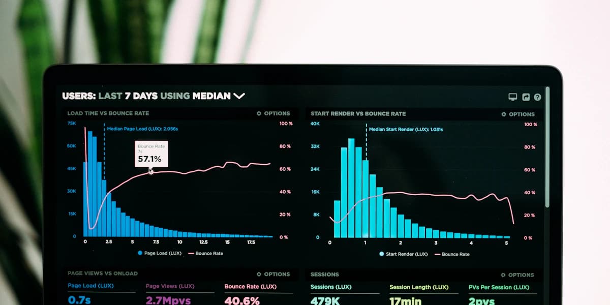 Website analytics for a small site: what to measure